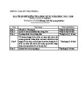 Ma trận đề kiểm tra học kì II Vật lí lớp 6 - Năm học 2015-2016 - Phòng GD & ĐT Thạnh Hóa